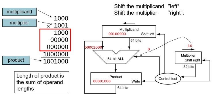 CS147 Computer Architecture Project 1 Image 14