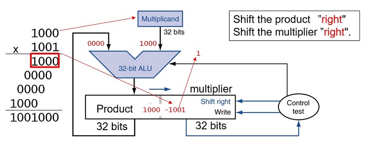 CS147 Computer Architecture Project 1 Image 18