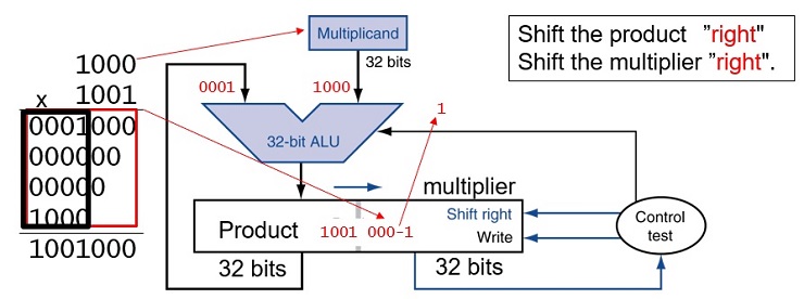 CS147 Computer Architecture Project 1 Image 21