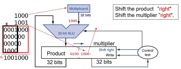 CS147 Computer Architecture Project 1 Image 22