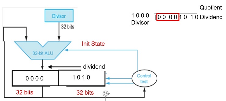 CS147 Computer Architecture Project 1 Image 31