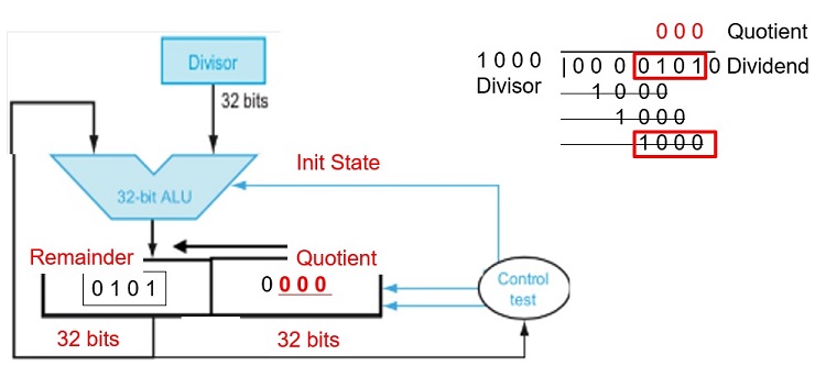 CS147 Computer Architecture Project 1 Image 34