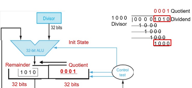 CS147 Computer Architecture Project 1 Image 35