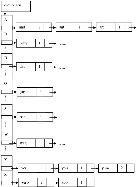 CSE4IOO Assignment Specification img3