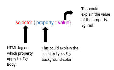 CSS syntax