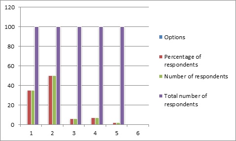 Customer Service and Research Skills img12