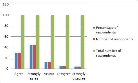 Customer Service and Research Skills img13