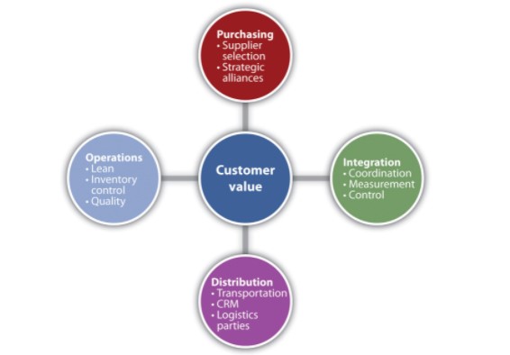 Cyber Logic System Image 2