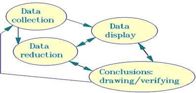 Data Analysis And Mining Assignment Help