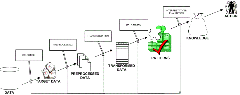 Data mining Assignment Help