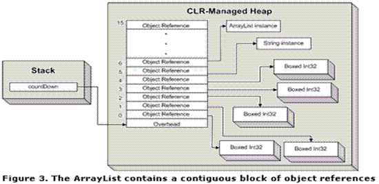 Data Structure Assignment Help