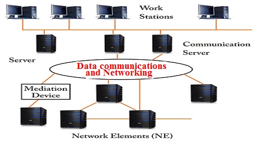 Data Communication and Networking Assignment Help