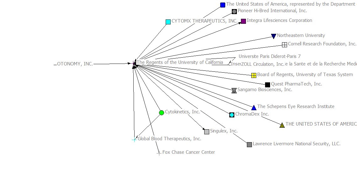 Degree Measure Network Visualisation of OTONOMY, INC