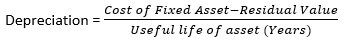 Depreciation straight line method