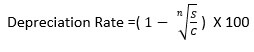 Depreciation Diminishing Value Method