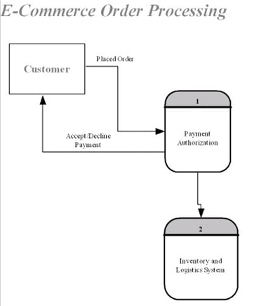 Design and implementation of an e-commerce site Image 3