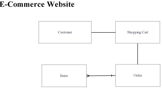 Design and implementation of an e-commerce site Image 4