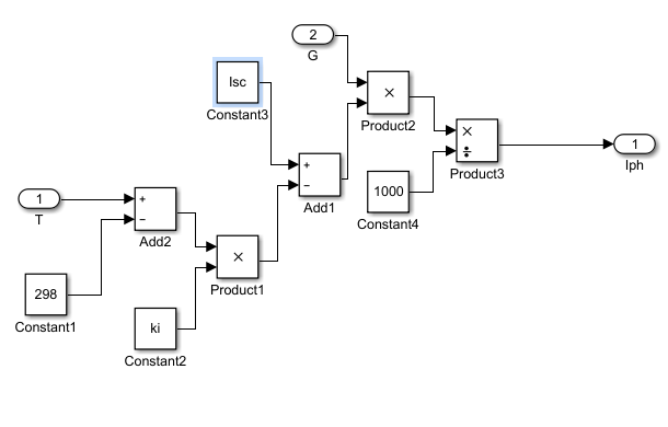 Design and modelling of a solar PV system Image 12