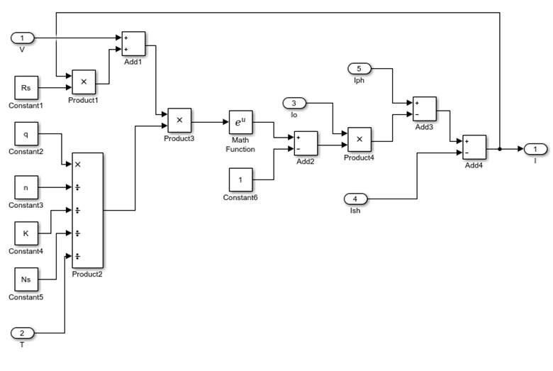 Design and modelling of a solar PV system Image 16