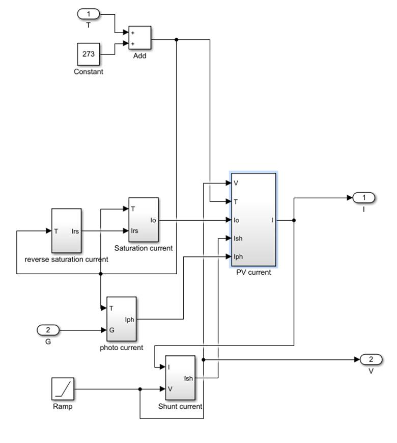 Design and modelling of a solar PV system Image 17