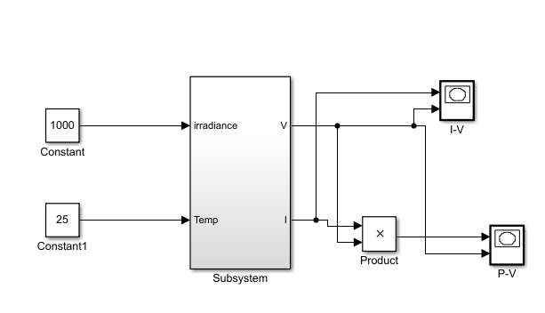 Design and modelling of a solar PV system Image 18