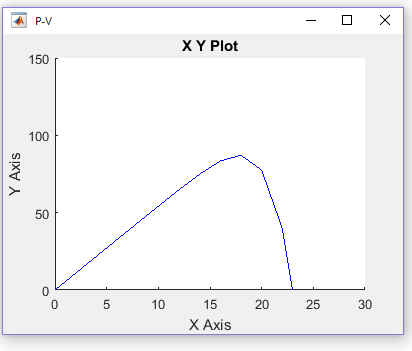 Design and modelling of a solar PV system Image 20