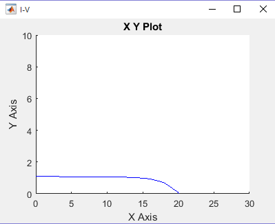 Design and modelling of a solar PV system Image 21