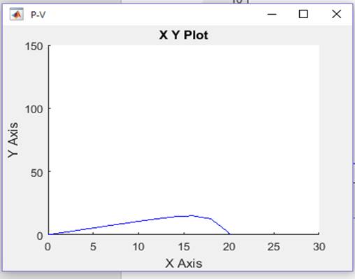 Design and modelling of a solar PV system Image 22