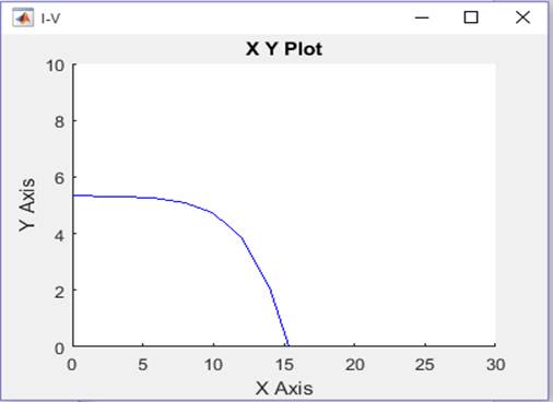 Design and modelling of a solar PV system Image 23