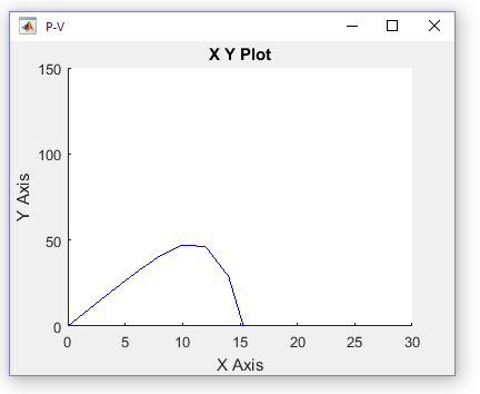 Design and modelling of a solar PV system Image 24