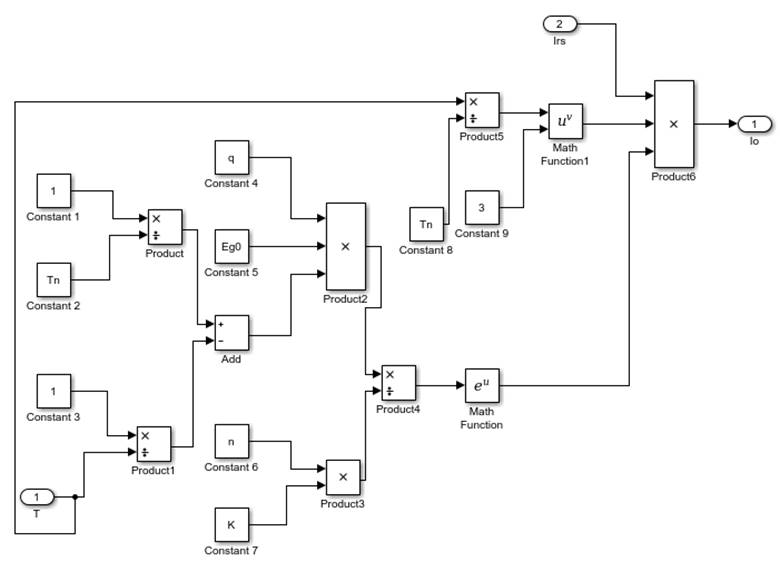 Design and modelling of a solar PV system Image 8