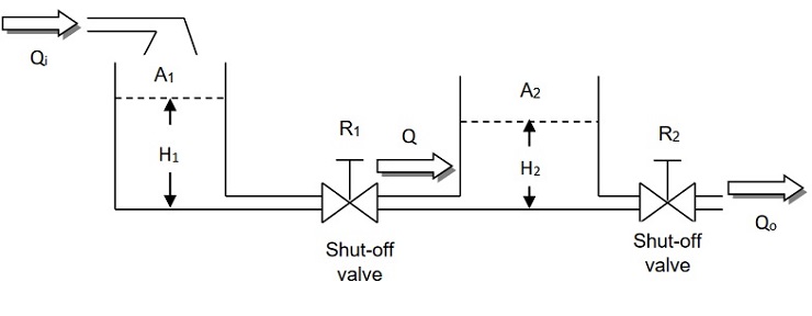 Design system for a pumped storage flow control system Image 1