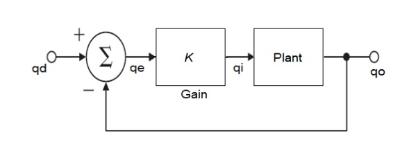 Design system for a pumped storage flow control system Image 4