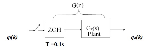 Design system for a pumped storage flow control system Image 5