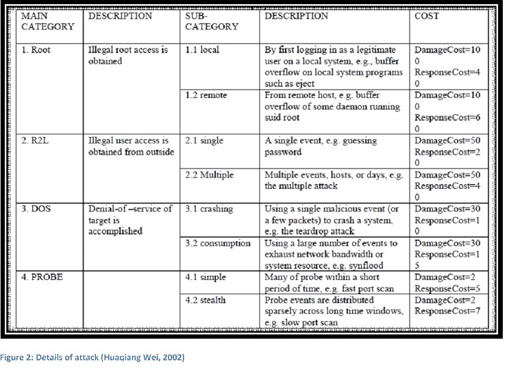 Details of attack Huaqiang Wei 2002