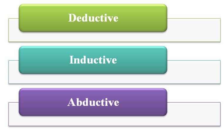 Different types of research approach