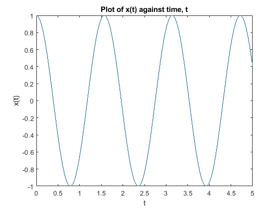 Differential equations Image 2