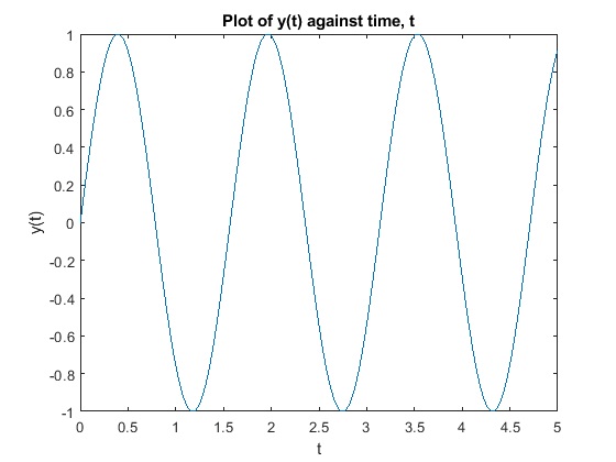 Differential equations Image 3