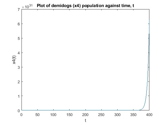 Differential equations Image 5