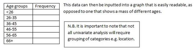 Differentiate between Univariate, Bivariate and Multivariate Image 1