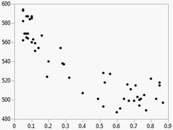 Differentiate between Univariate, Bivariate and Multivariate Iamge 2