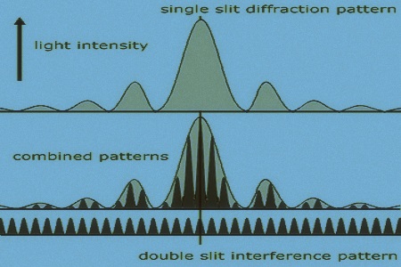 diffraction help code