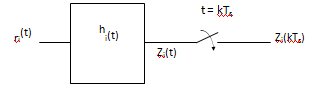 Programming Assignment Help