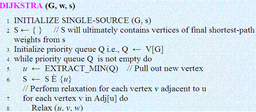 Dijkstra's Algorithm Assignment Help