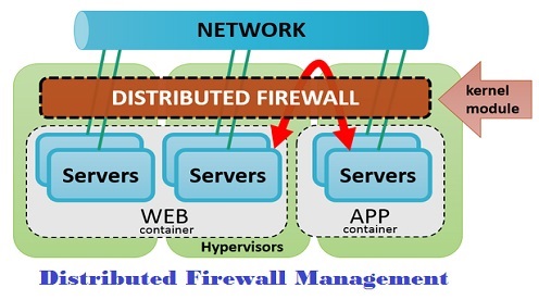 Distributed Firewall Management