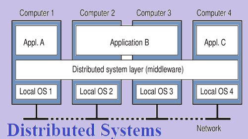 Distributed Systems Assignment Help Distributed Systems Assignment Help