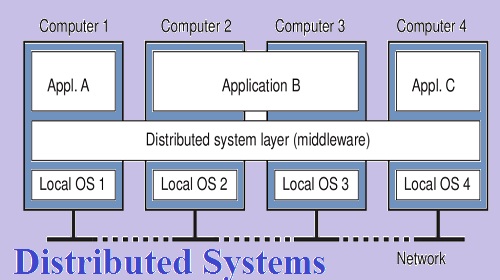 Distributed Systems Assignment Help