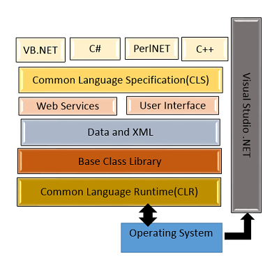 .NET Framework