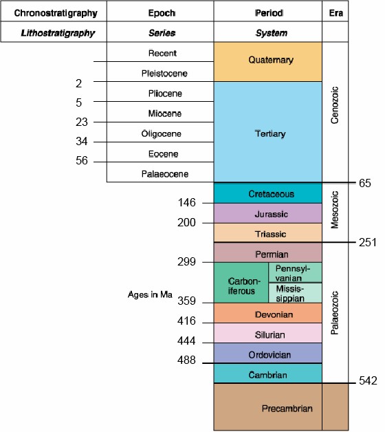 Drilling Engineering Answers to Short Questions Image 1