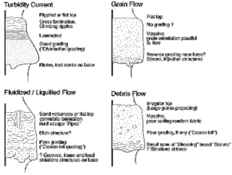 Drilling Engineering Answers to Short Questions Image 13